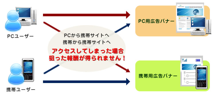 報酬が上がらない仕組み